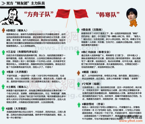 韩寒起诉方舟子、刘明泽获立案 方舟子:刘明泽是谁?